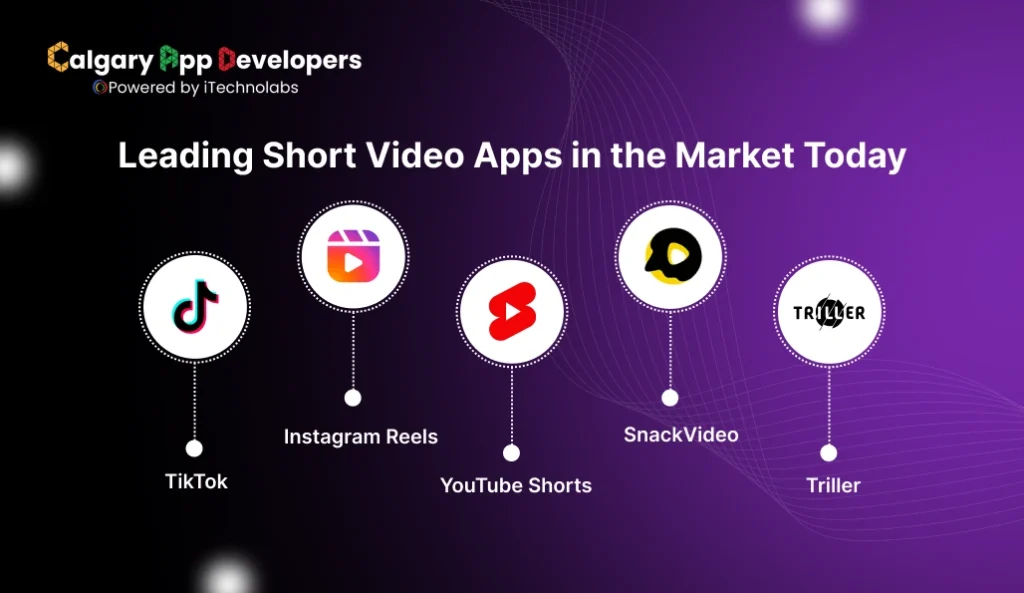 Leading Short Video Apps in the Market Today - Calgary App Developer