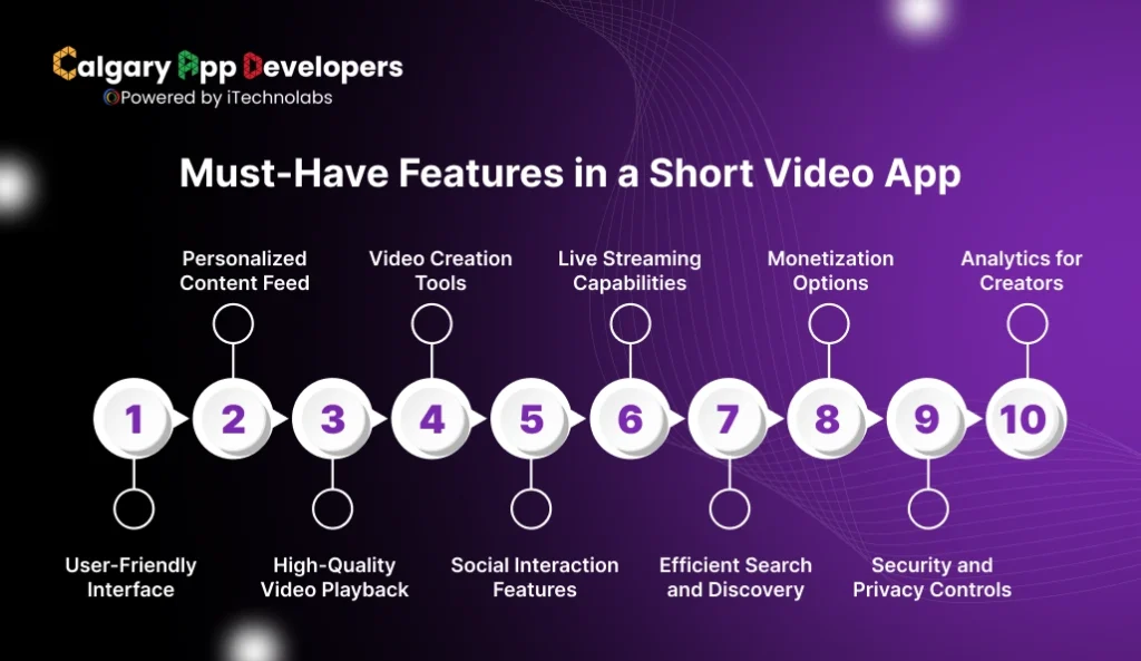 Must-Have Features in a Short Video App - Calgary App Developer