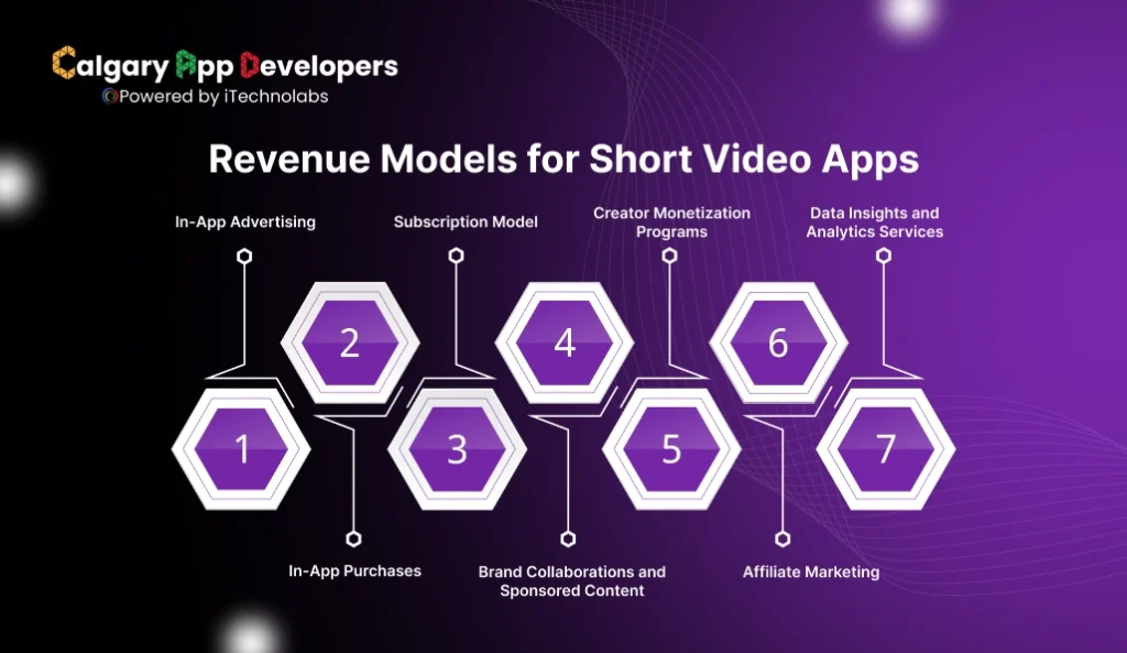 Revenue Models for Short Video Apps - Calgary App Developer