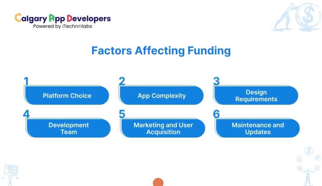 Factors Affecting Funding - Calgary App Developer