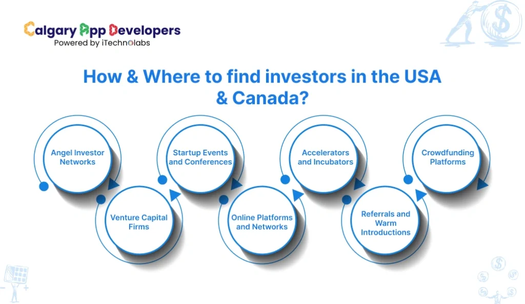 How & Where to find investors in the USA & Canada - Calgary App Developer