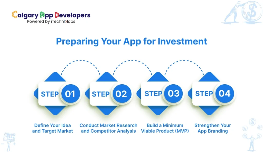 Preparing Your App for Investment - Calgary App Developer
