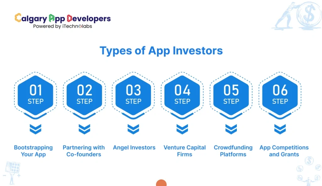 Types of App Investors - Calgary App Developer