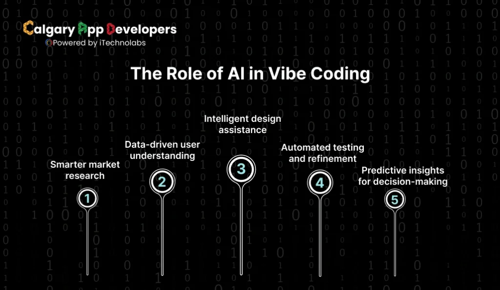 The Role of AI in Vibe Coding - Calgary App Developer