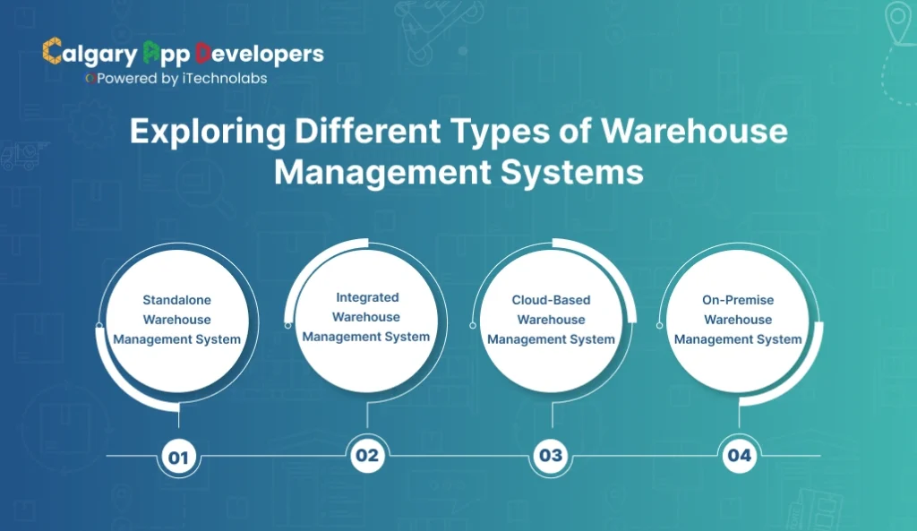 Exploring Different Types of Warehouse Management Systems - Calgary App Developer