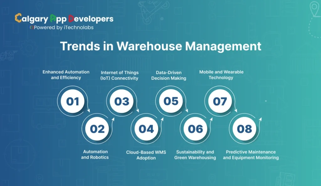 Trends in Warehouse Management - Calgary App Developer
