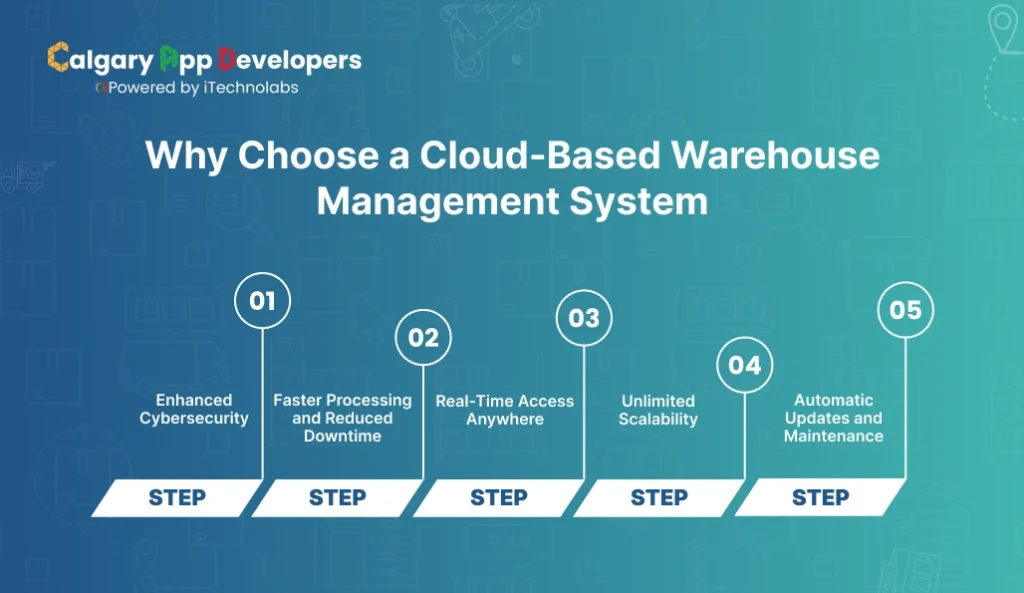 Why Choose a Cloud-Based Warehouse Management System - Calgary App Developer