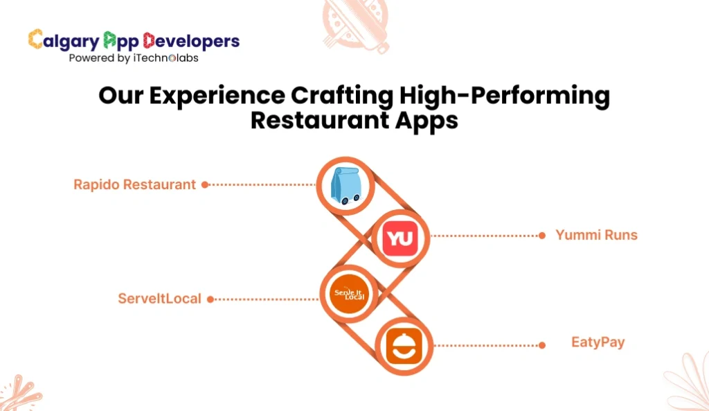 Our Experience Crafting High-Performing Restaurant Apps - Calgary App Developer