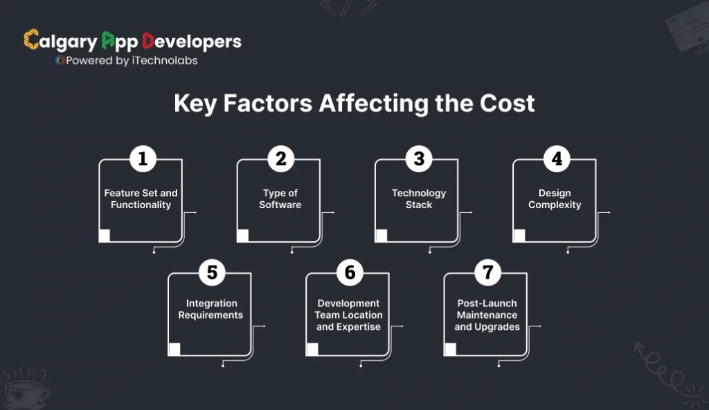 Key Factors Affecting the Cost of Restaurant Management Software - Calgary App Developer