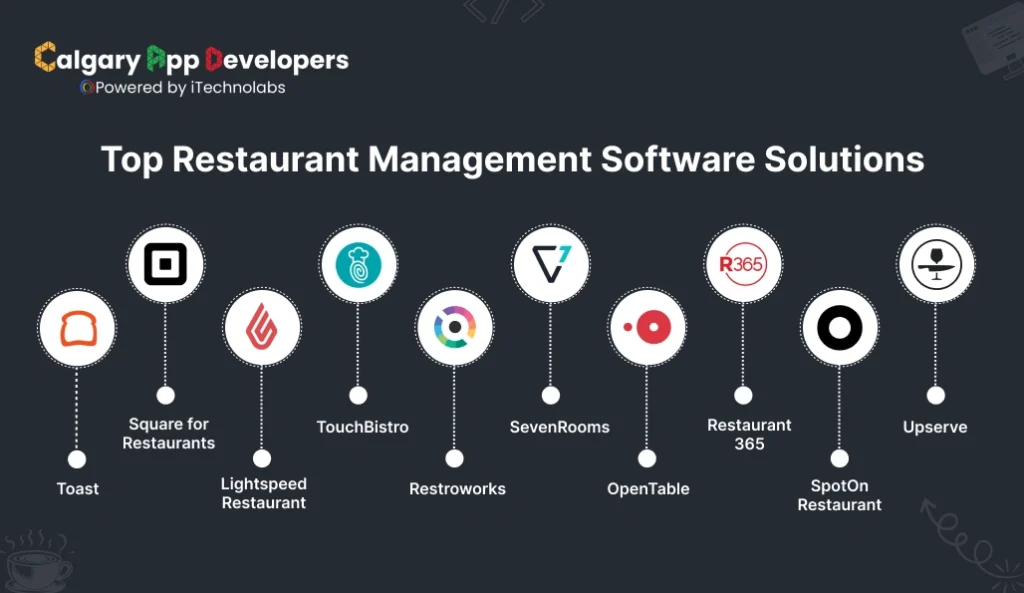 Top 10 Restaurant Management Software Solutions - Calgary App Developer