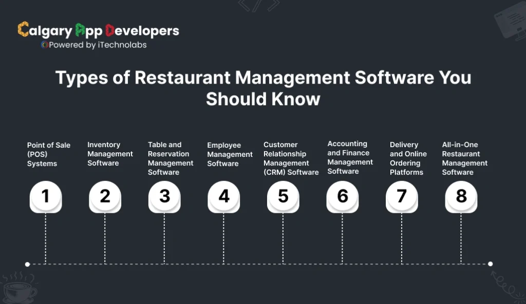 Types of Restaurant Management Software You Should Know - Calgary App Developer