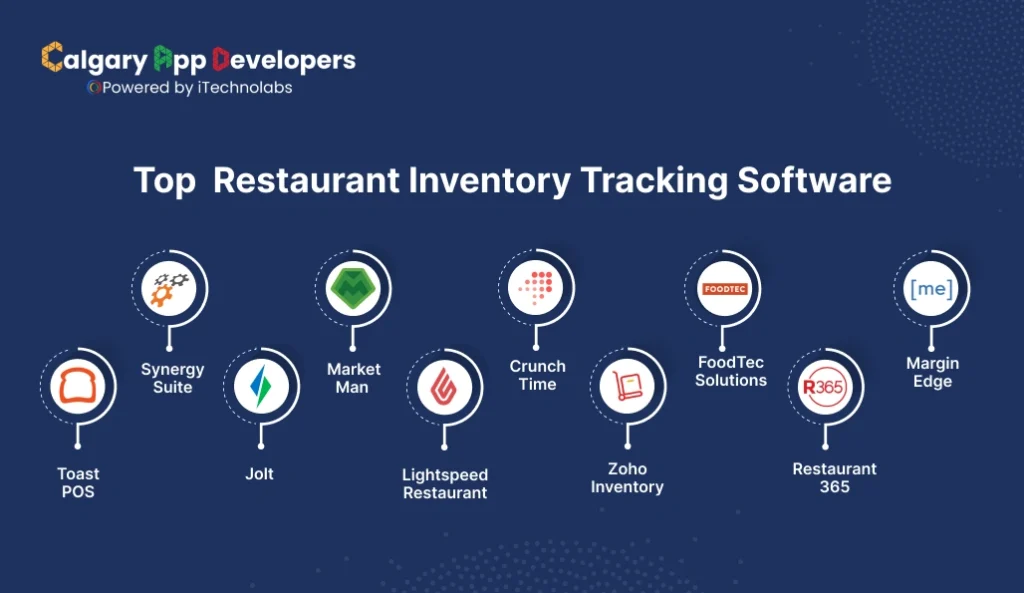 Top Restaurant Inventory Tracking Software - Calgary App Developer