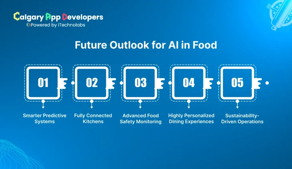 Future Outlook for AI in Food - Calgary App Developer
