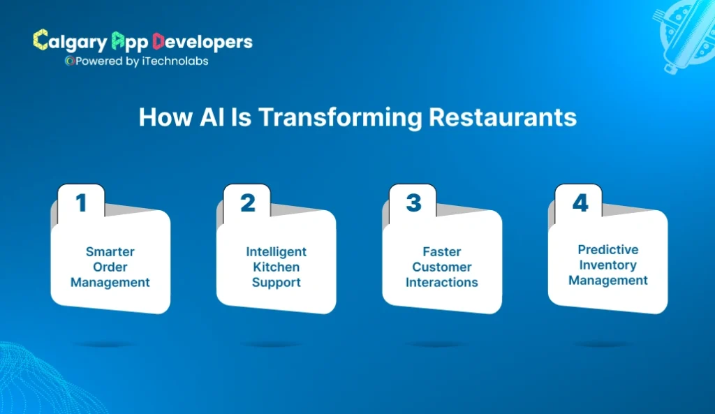 How AI Is Transforming Restaurants - Calgary App Developer